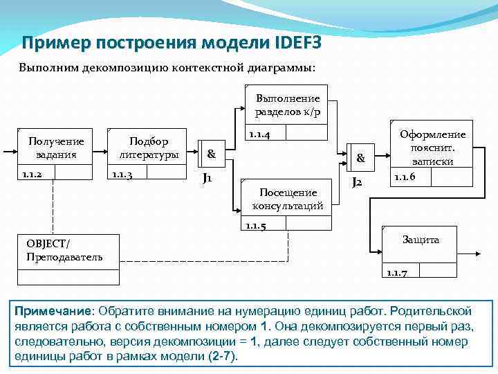 Как графически обозначается работа в диаграмме idef3