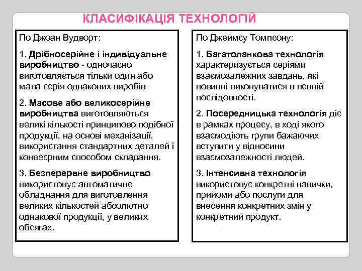 КЛАСИФІКАЦІЯ ТЕХНОЛОГІЙ По Джоан Вудворт: По Джеймсу Томпсону: 1. Дрібносерійне і індивідуальне виробництво -