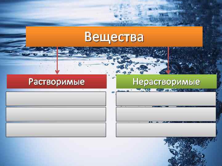 Вещества Растворимые Нерастворимые 