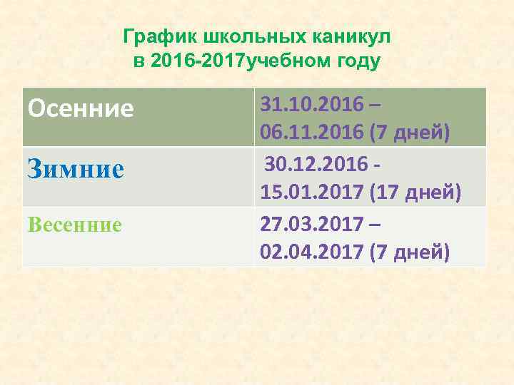 График школьных каникул в 2016 -2017 учебном году Осенние Зимние Весенние 31. 10. 2016