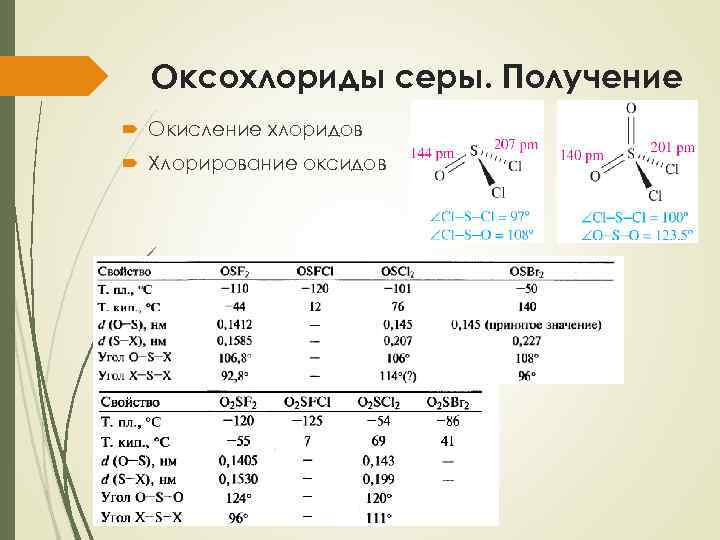 Оксохлориды серы. Получение Окисление хлоридов Хлорирование оксидов 
