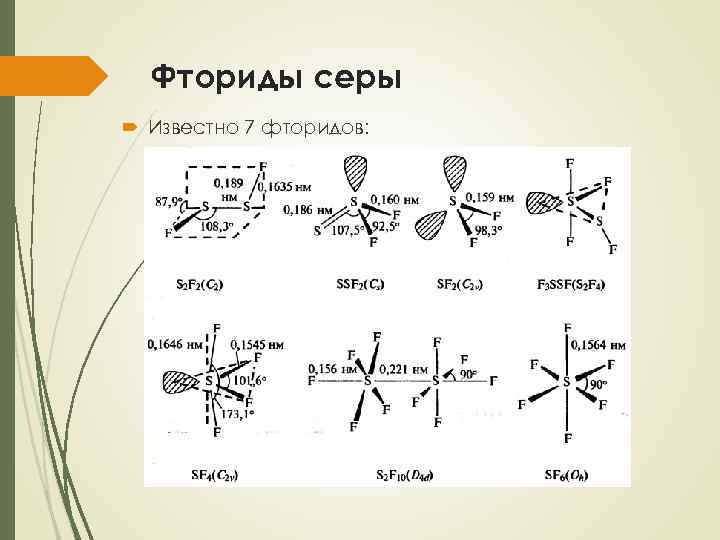 Фториды серы Известно 7 фторидов: 
