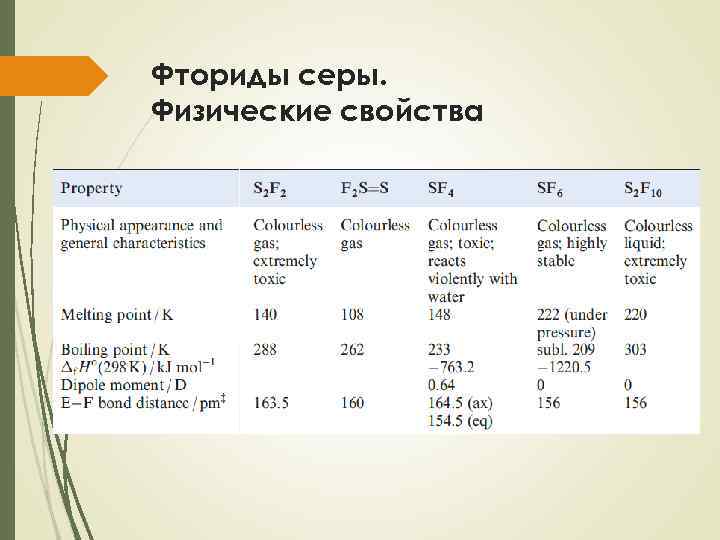 Фториды серы. Физические свойства 