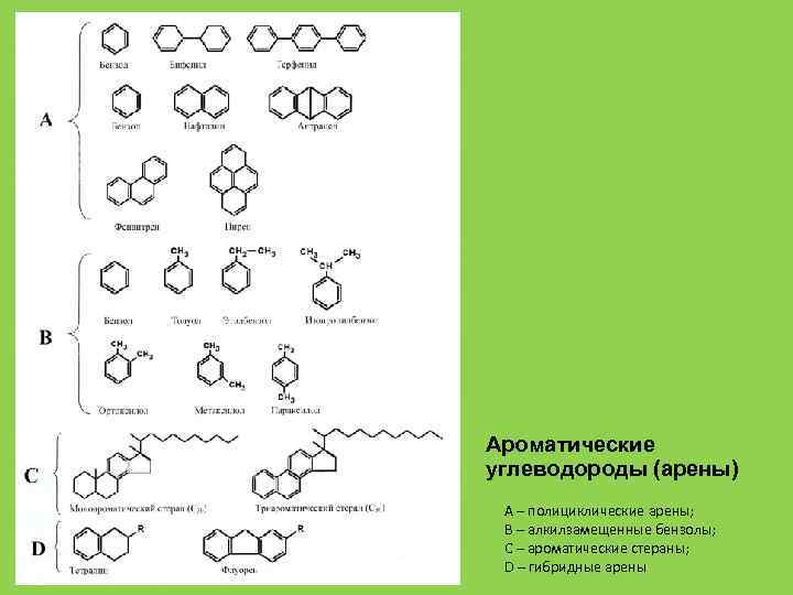 Ароматические углеводороды (арены) А – полициклические арены; В – алкилзамещенные бензолы; С – ароматические