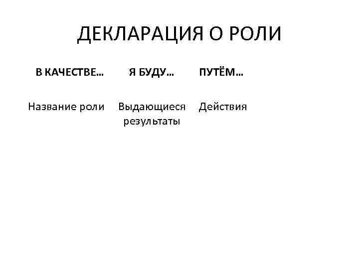 ДЕКЛАРАЦИЯ О РОЛИ В КАЧЕСТВЕ… Я БУДУ… ПУТЁМ… Название роли Выдающиеся результаты Действия 