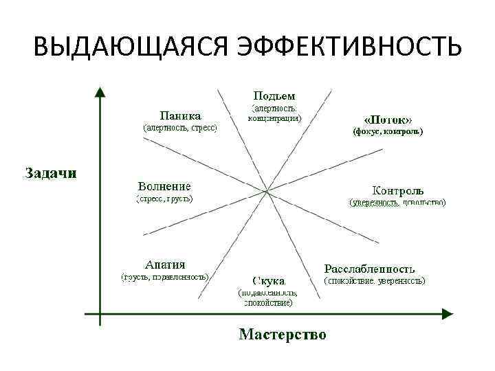 ВЫДАЮЩАЯСЯ ЭФФЕКТИВНОСТЬ 