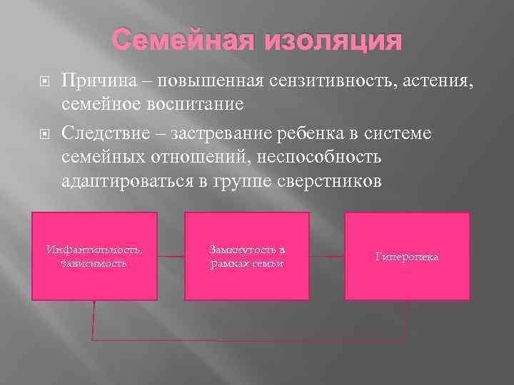 Семейная изоляция Причина – повышенная сензитивность, астения, семейное воспитание Следствие – застревание ребенка в