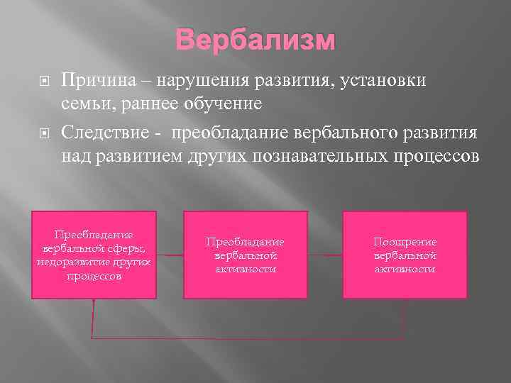 Вербализм Причина – нарушения развития, установки семьи, раннее обучение Следствие - преобладание вербального развития
