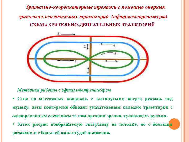 Зрительно-координаторные тренажи с помощью опорных зрительно-двигательных траекторий (офтальмотренажеры) СХЕМА ЗРИТЕЛЬНО-ДВИГАТЕЛЬНЫХ ТРАЕКТОРИЙ Методика работы с