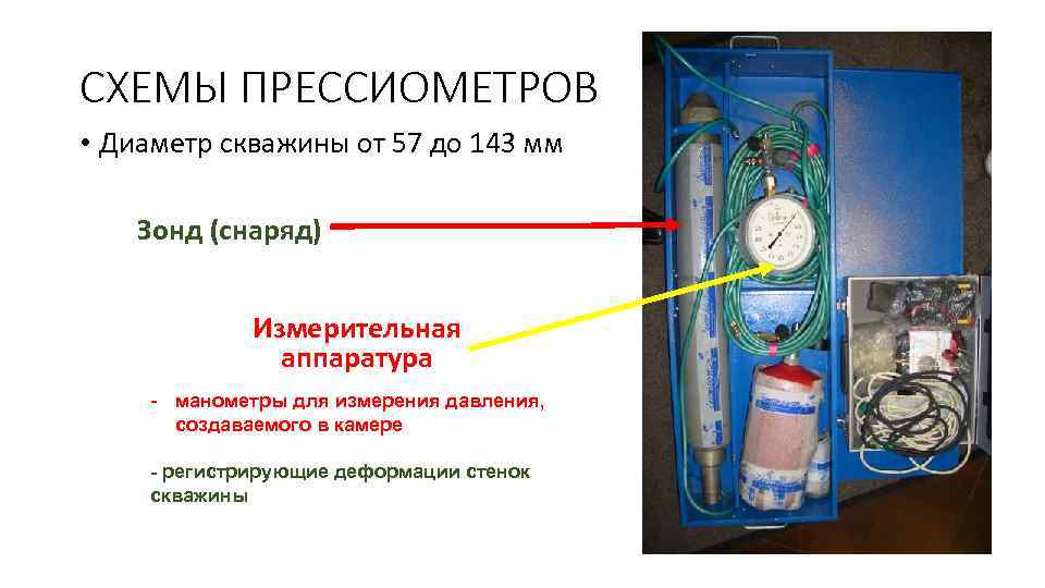 СХЕМЫ ПРЕССИОМЕТРОВ • Диаметр скважины от 57 до 143 мм Зонд (снаряд) Измерительная аппаратура