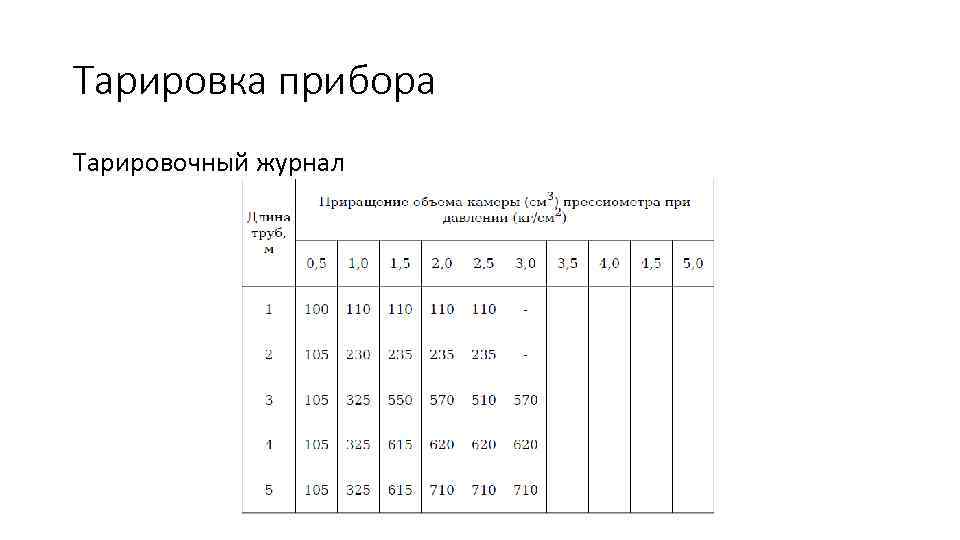 Тарировка прибора Тарировочный журнал 