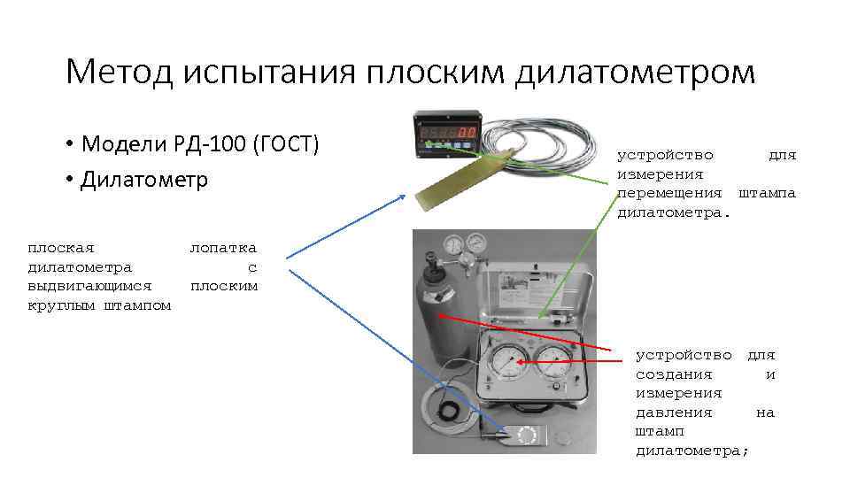 Метод испытания плоским дилатометром • Модели РД-100 (ГОСТ) • Дилатометр плоская дилатометра выдвигающимся круглым