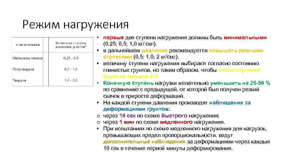 Режим нагружения • первые две ступени нагружения должны быть минимальными (0, 25; 0, 5;