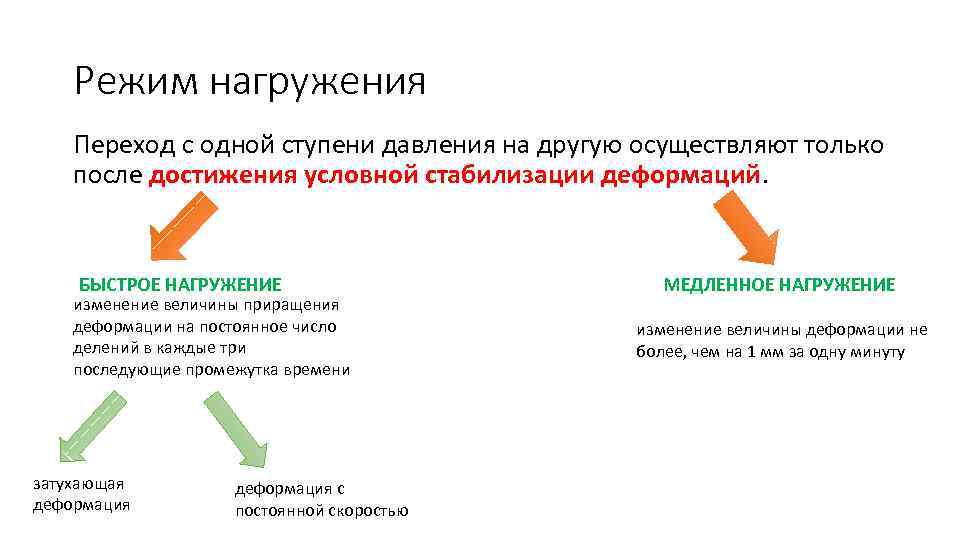 Режим нагружения Переход с одной ступени давления на другую осуществляют только после достижения условной