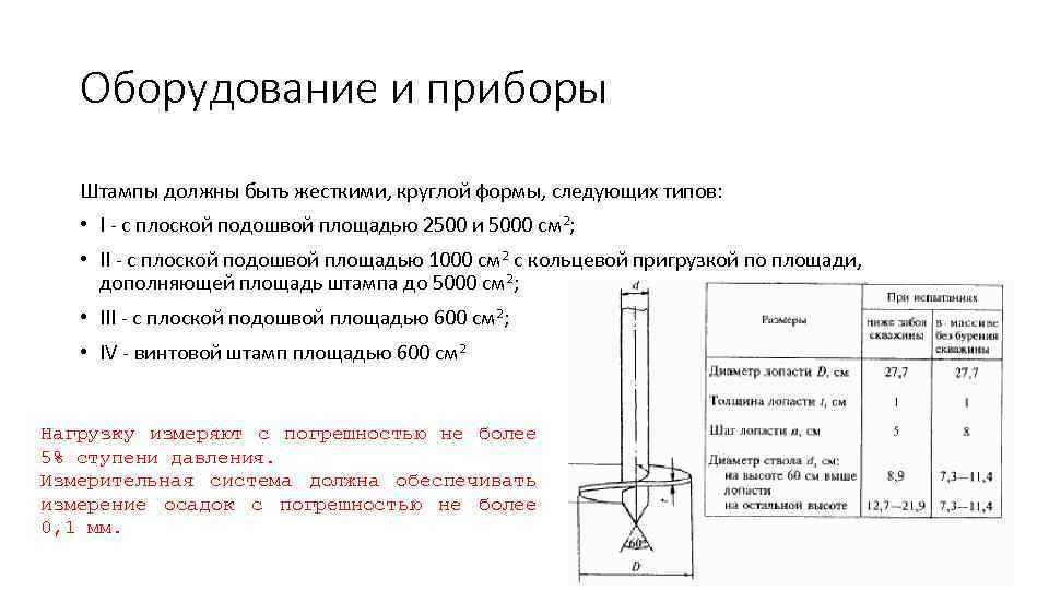 Последовательность описания грунтов. Деформационные параметры грунта. Оценки деформационных свойств грунтов. Деформационные характеристики грунта. Деформационные характеристики грунтов.