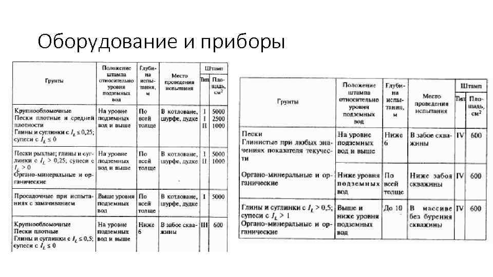 Оборудование и приборы 