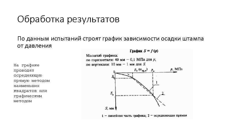 Обработка результатов По данным испытаний строят график зависимости осадки штампа от давления На графике