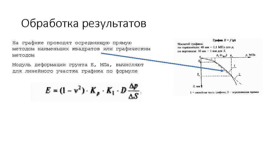 Обработка результатов На графике проводят осредняющую прямую методом наименьших квадратов или графическим методом Модуль