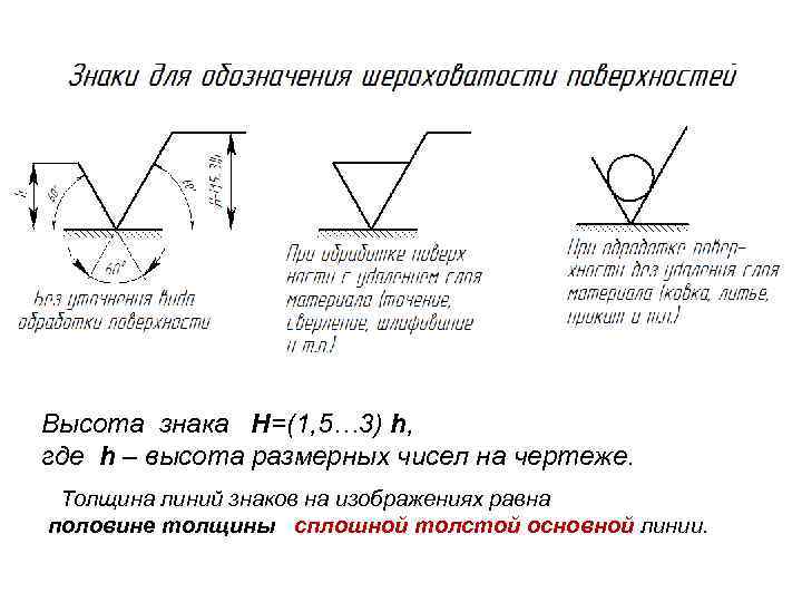 Высота знака H=(1, 5… 3) h, где h – высота размерных чисел на чертеже.