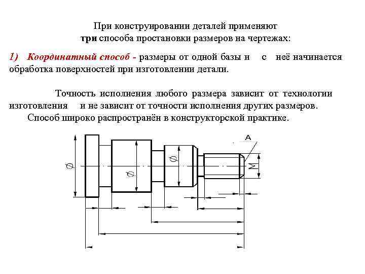 Справочные размеры на чертеже. Координатный способы простановки размеров на чертежах. Способы простановки размеров на деталь. Способы постановки размеров на чертеже. Координатный размер на чертеже.