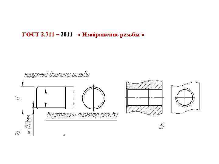 ГОСТ 2. 311 – 2011 « Изображение резьбы » 