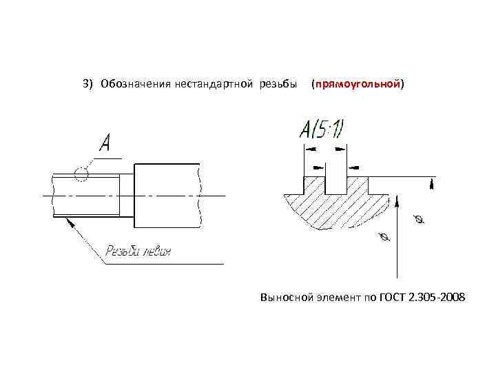 Выносной элемент на чертеже