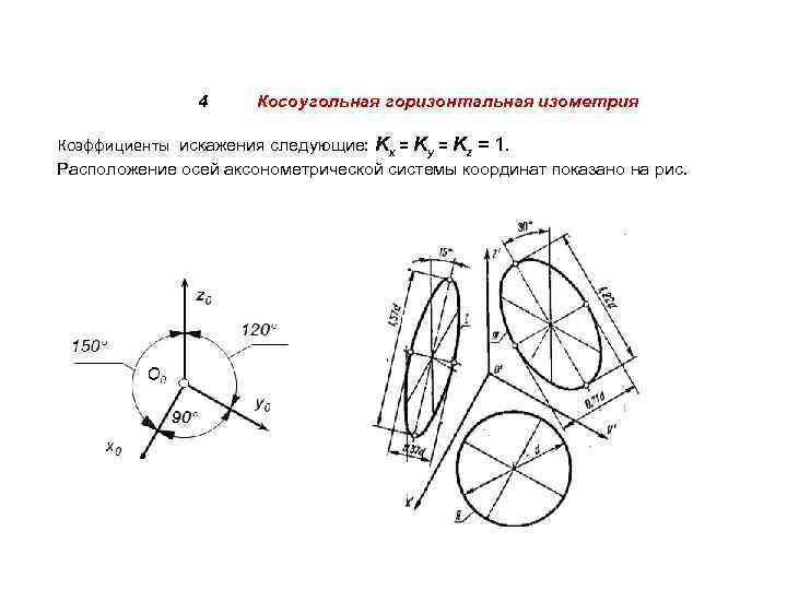 4 Косоугольная горизонтальная изометрия Коэффициенты искажения следующие: Kx = Ky = Kz = 1.