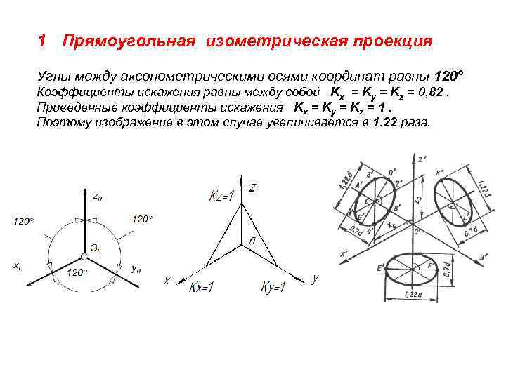 1 Прямоугольная изометрическая проекция Углы между аксонометрическими осями координат равны 120° Коэффициенты искажения равны