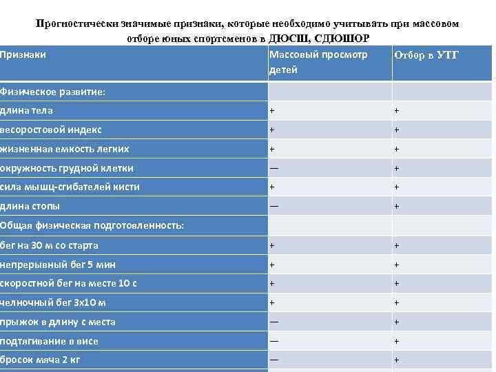 Прогностически значимые признаки, которые необходимо учитывать при массовом отборе юных спортсменов в ДЮСШ, СДЮШОР