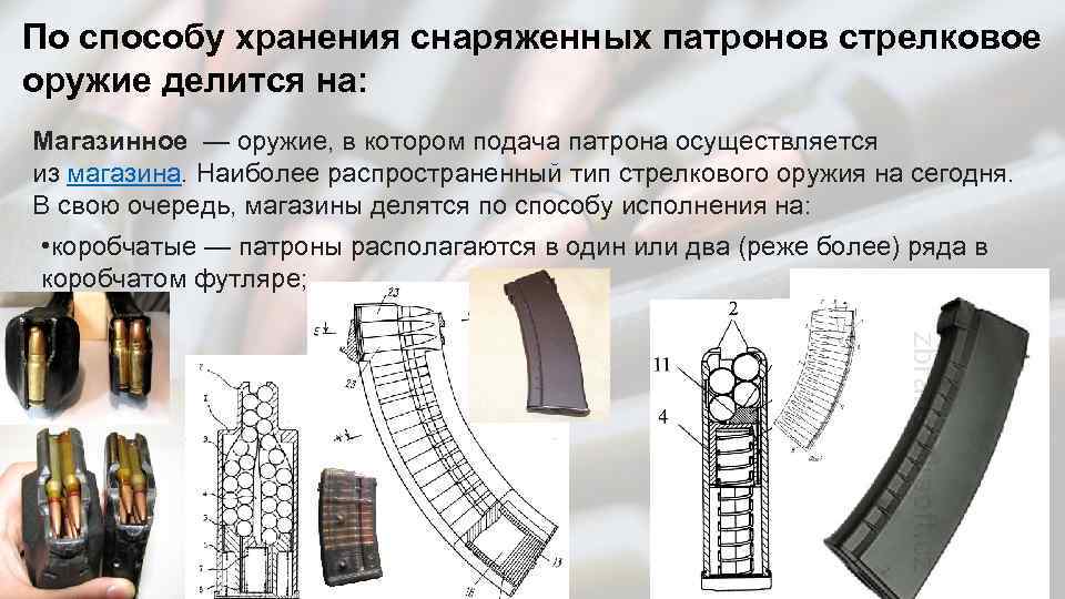 По способу хранения снаряженных патронов стрелковое оружие делится на: Магазинное — оружие, в котором