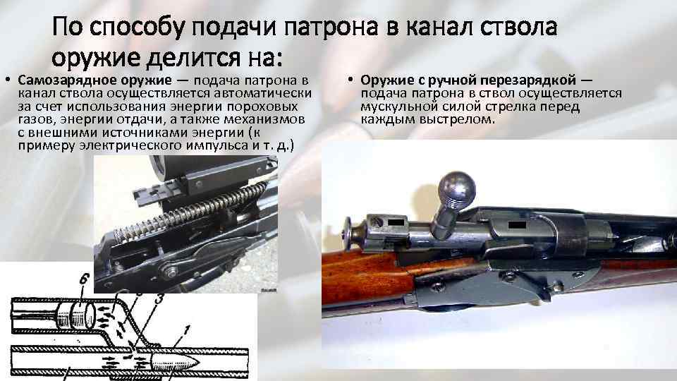 По способу подачи патрона в канал ствола оружие делится на: • Самозарядное оружие —