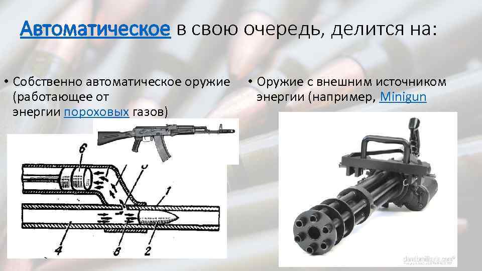 Автоматическое в свою очередь, делится на: • Собственно автоматическое оружие • Оружие с внешним