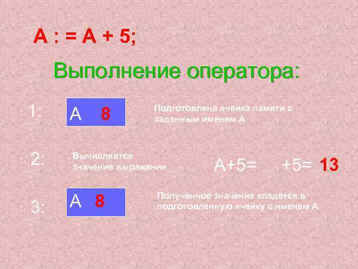 А : = А + 5; Выполнение оператора: 1: 2: 3: А 8 Подготовлена