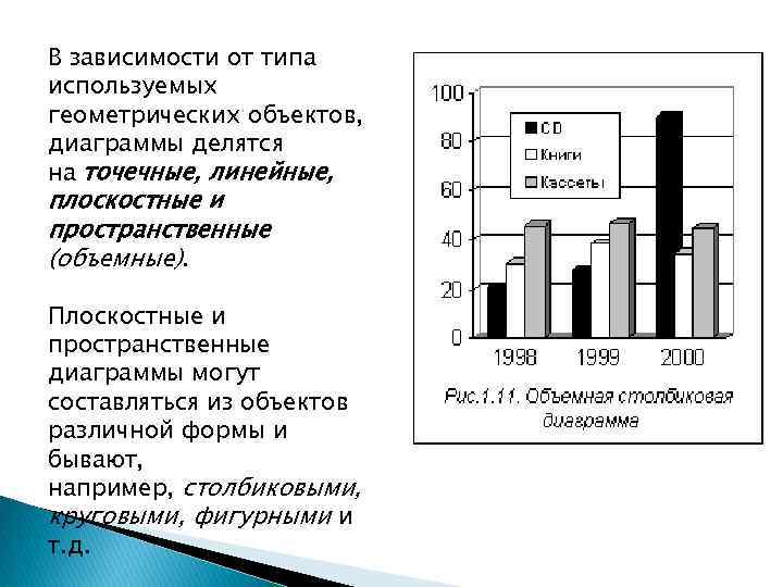 В зависимости от типа используемых геометрических объектов, диаграммы делятся на точечные, линейные, плоскостные и