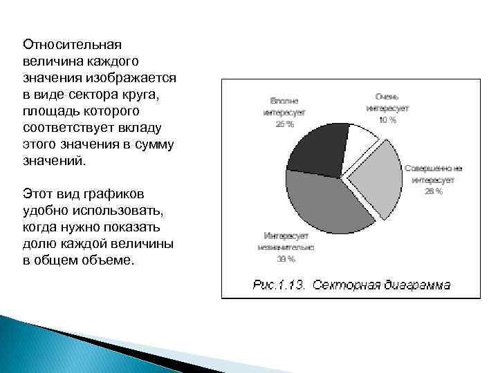 Относительная величина каждого значения изображается в виде сектора круга, площадь которого соответствует вкладу этого