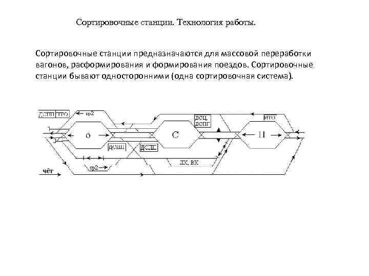 Схема железнодорожной сортировочной станции