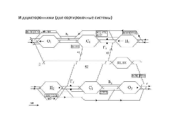 Сортировочная 16 карта