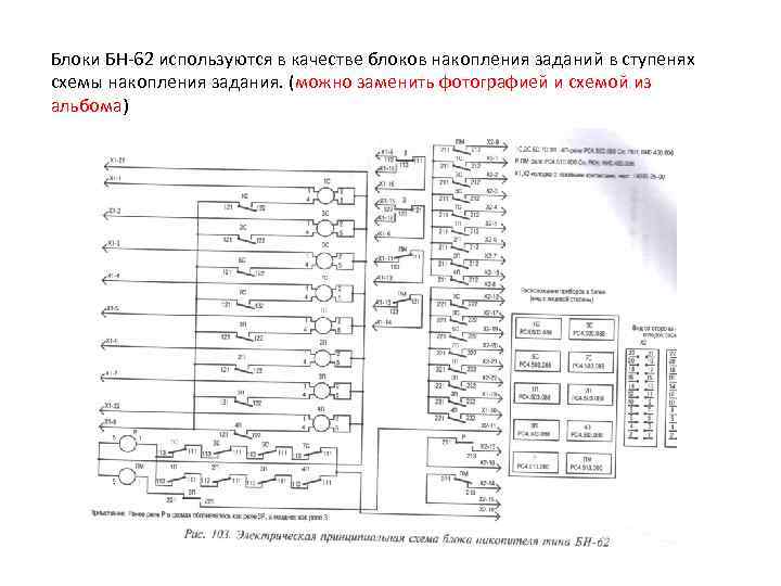 Блоки БН 62 используются в качестве блоков накопления заданий в ступенях схемы накопления задания.