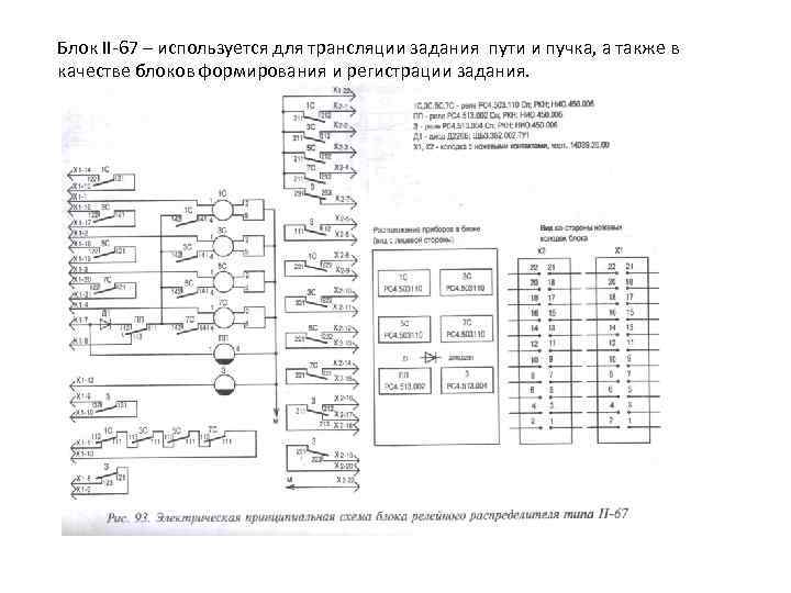 Блок II 67 – используется для трансляции задания пути и пучка, а также в