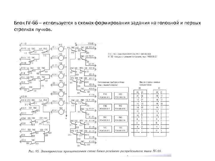 Блок IV 66 – используется в схемах формирования задания на головной и первых стрелках