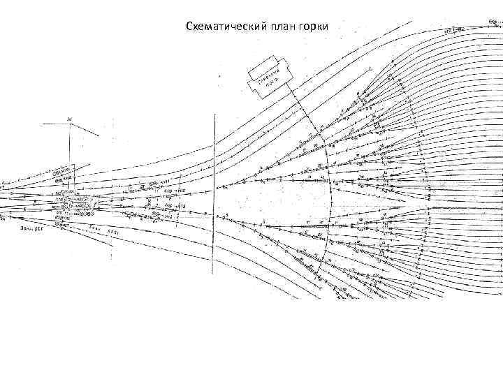 Схематический план горки 