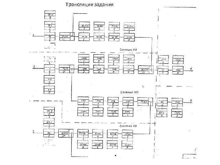 Трансляция задания 