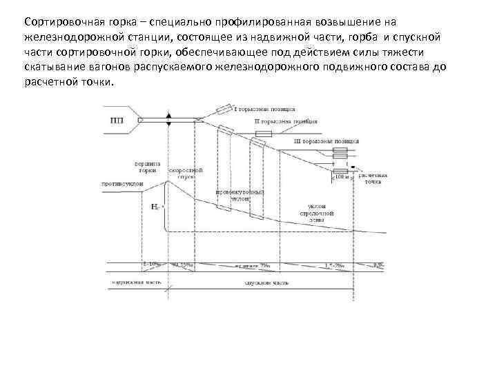 Сортировочная горка – специально профилированная возвышение на железнодорожной станции, состоящее из надвижной части, горба