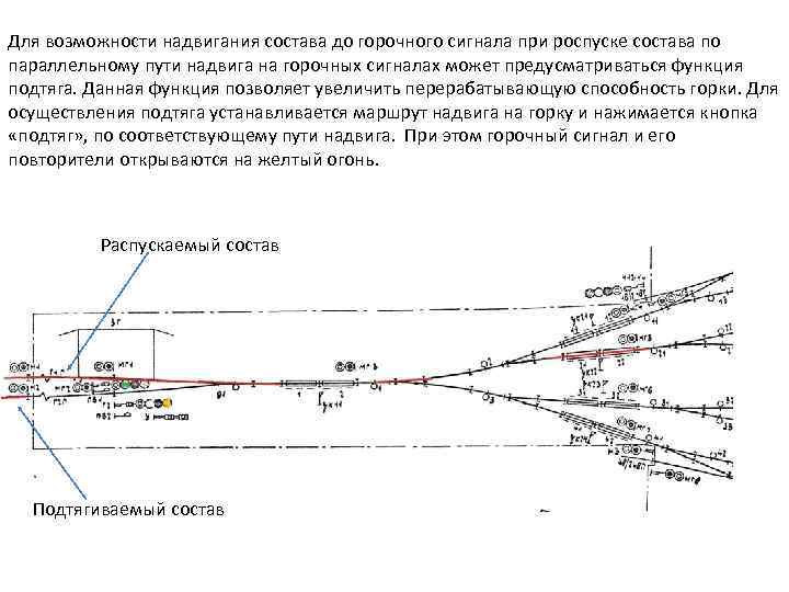 Для возможности надвигания состава до горочного сигнала при роспуске состава по параллельному пути надвига