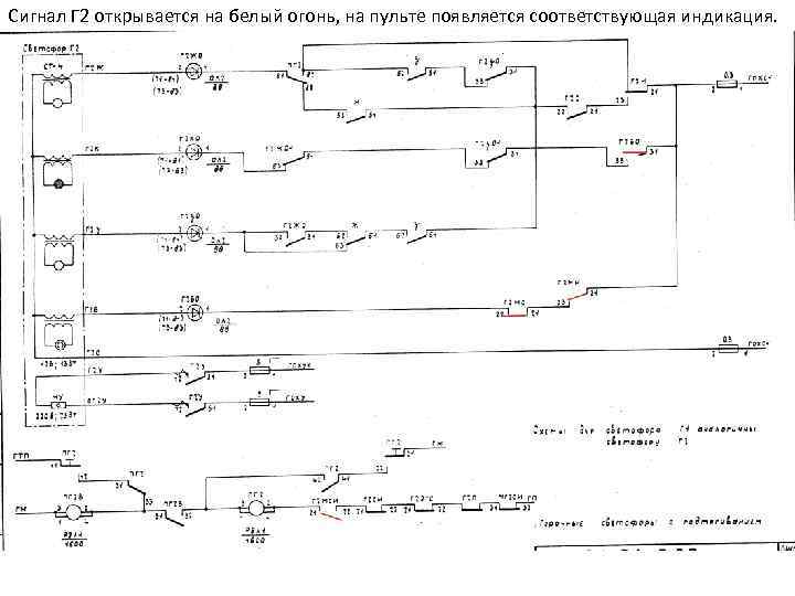 Сигнал Г 2 открывается на белый огонь, на пульте появляется соответствующая индикация. 