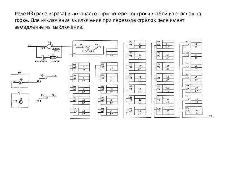 Реле ВЗ (реле взреза) выключается при потере контроля любой из стрелок на горке. Для