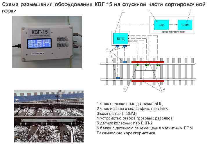 Схема размещения оборудования КВГ-15 на спускной части сортировочной горки 1. блок подключения датчиков БПД