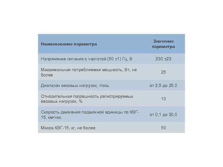 Наименование параметра Напряжение питания с частотой (50 ± 1) Гц, В Максимальная потребляемая мощность,