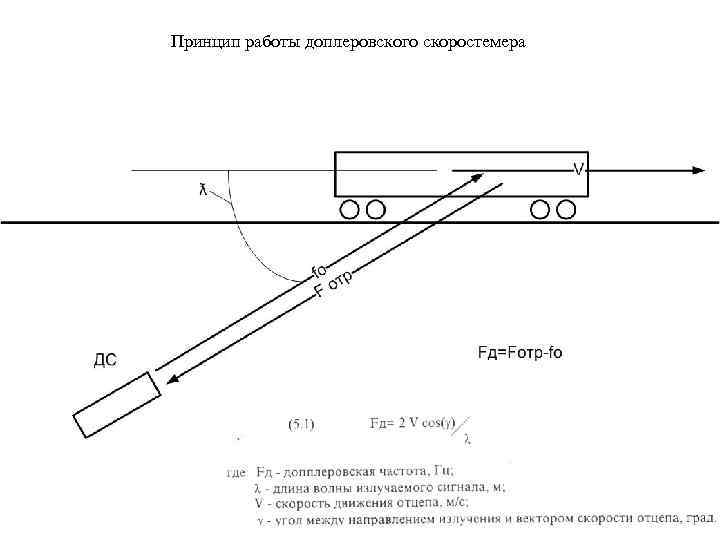 Принцип работы доплеровского скоростемера 