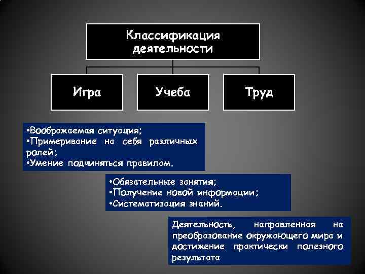 Проект учеба и труд в разных религиях